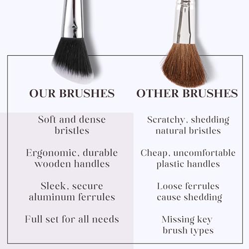 Makeup Brush Set (9 Pieces) - Includes Foundation, Powder, Concealers, Highlighter, Contour, Eye Shadows & Blush Brushes - Face & Eye Make Up Brushes with Synthetic Bristles - Leather Case Included