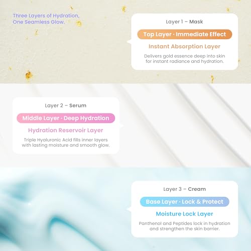 Glow Skin Hydrating 3-Step Routine Kit - Serum, Cream & Mask Set for Glass Skin