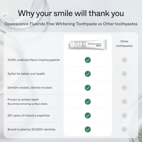 Opalescence Peppermint Nano Hydroxyapatite Fluoride-Free Toothpaste 4.7oz - Sensitive Teeth, Deep Clean, Stain Removal