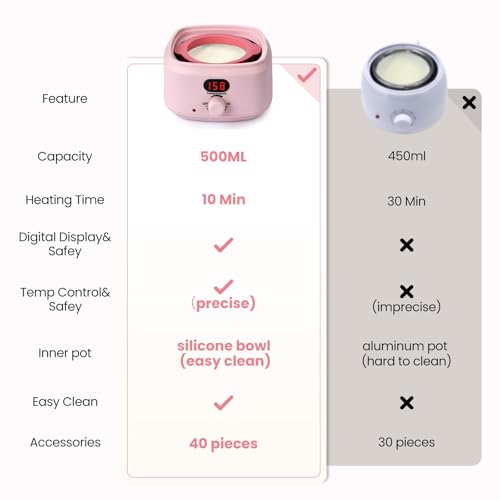 Digital Waxing Warmer for Women 500ml Unscented Home Waxing Kit