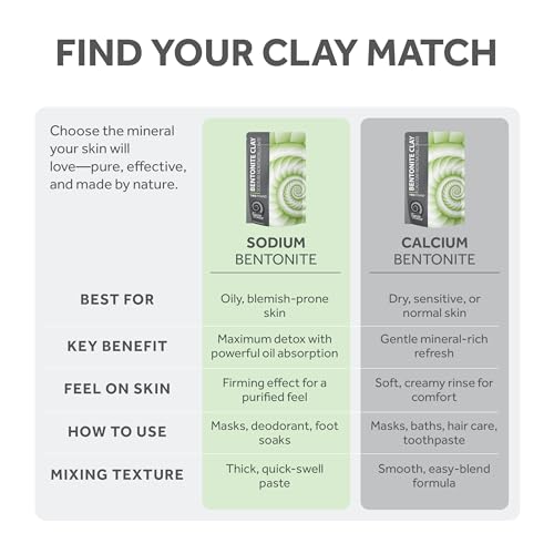 FOSSIL POWER Bentonite Clay Powder 32 Ounce Food Grade Face & Hair Mask