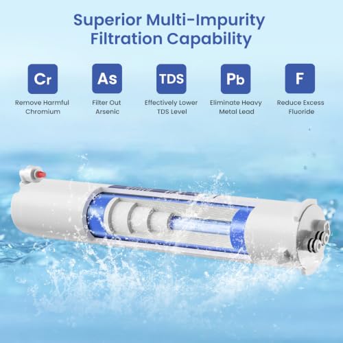 Reverse Osmosis Water Filter Cartridges Set for Pure Blue System - 4 Pack