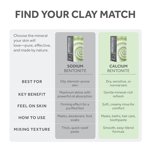 Calcium Bentonite Clay Powder 5 Lb ? Natural Heavy Metal Detox & Deep Pore Cleansing | Indian Healing | DIY Hair & Facial Mask Treatment for Sensitive Skin | Deo, Bath & Foot Soak