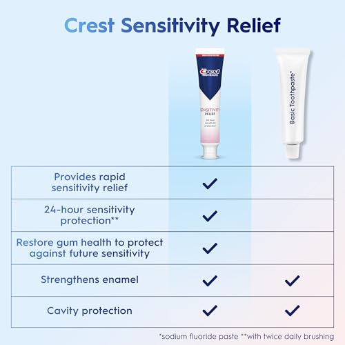 Crest Sensitivity Toothpaste 14.4 oz - Relieves Sensitivity, Strengthens Gums