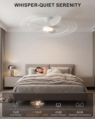 36-Inch Low Profile Ceiling Fan with Lights & Remote - White Flush Mount Modern Fan