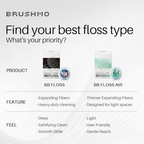 Brushmo BB Floss Expanding Black Mint Dental Floss 5 Pack 55 yd Each (165 ft total)