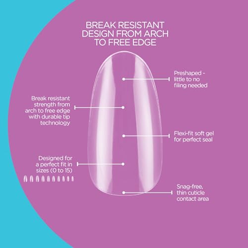 Soft Gel Tips Short Almond 640 Count - Pre-Shaped Nail Extensions for Long-Lasting Manicures