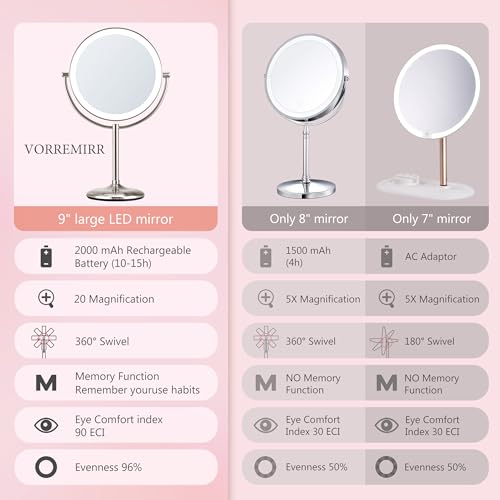 9" Lighted Makeup Mirror, 1X/20X Rechargeable Magnifying Mirror with 3 Color Dimmable Lights for Bedroom Tabletop, Base Charging and Switch, Women Gift