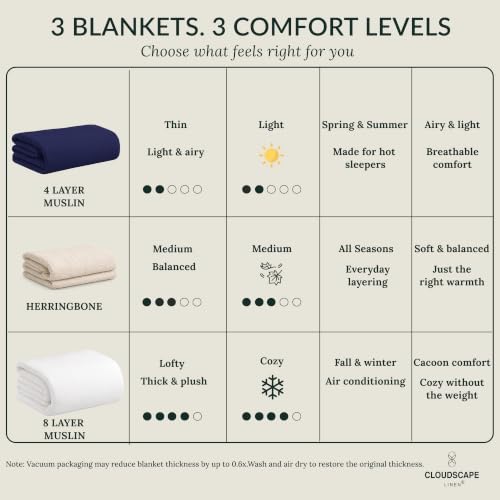 White King Size Cotton Muslin Blanket for Cal King Beds 92x108 All-Season