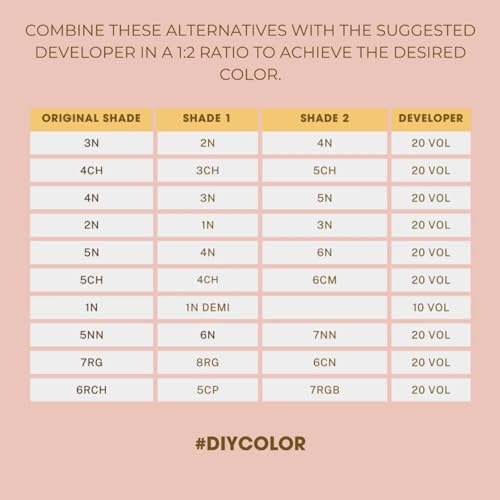 One N' Only Permanent Hair Color - Permanent Hair Dye Made with Argan Oil - Delivers Rich, Accurate Tones with Gray Coverage - Improves Moisture & Elasticity - 5NN Rich Natural Light Brown (3 oz)