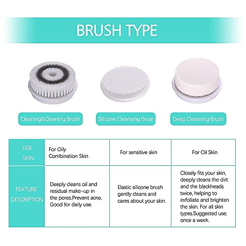 Facial Cleansing Brush Set with 3 Replacements - Deep & Gentle Skin Care