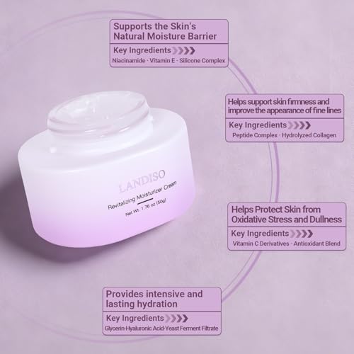 LANDISO NAD+ & Peptide Moisturizer with Hyaluronic Acid – 5 Botanical Extracts, Non-Greasy All-Day Hydration