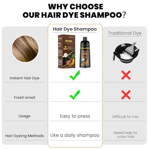 KAISASA Hair Dye Shampoo 3-in-1 for Gray Hair, Women & Men, Chestnut Brown