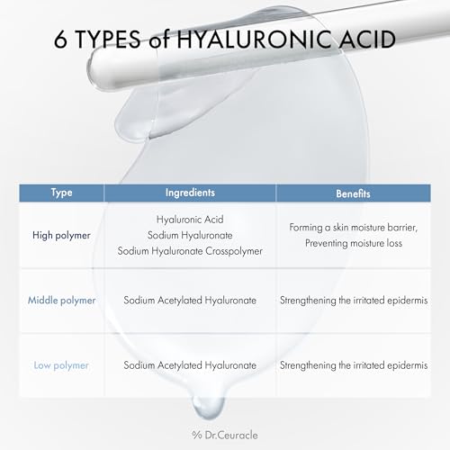 Dr.Ceuracle Hyal Reyouth Hydrogel Eye Mask Patch - Korean Under Eye Patches for Revitalizing, Wrinkle Care, Glowing, Firming Effect (60 Patches)