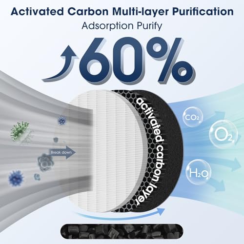 Air Purifier Replacement Filters 14 Pack for Air Doctor 3000 Series