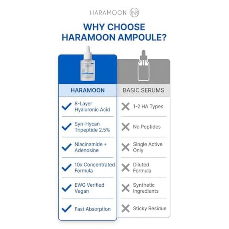 Hydrating Ampoule (10x Stronger than Serum) | Fragrance Free Korean Skin Care | Beta Glucan, Hyaluronic Acid + Vegan, EWG Verified