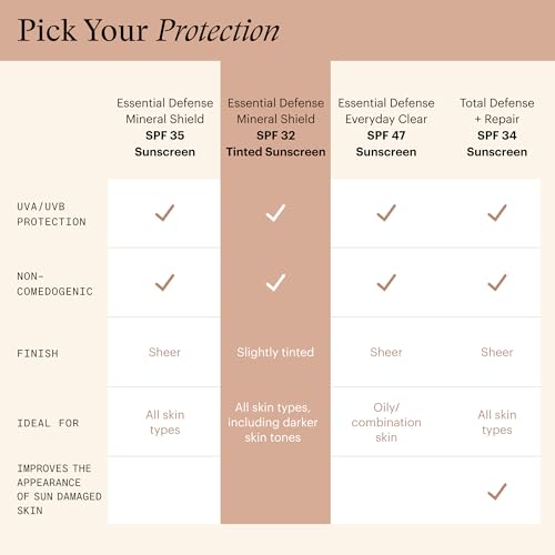Tinted Mineral Sunscreen SPF 32 for Face - Oily & Combination Skin