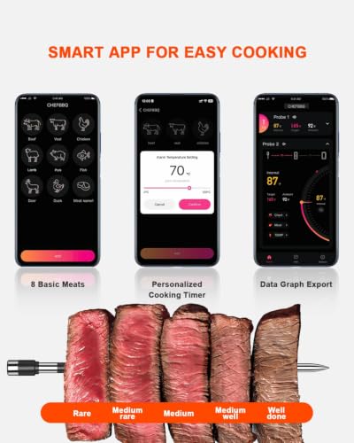 Wireless Meat Thermometer with 2 Probes - Bluetooth App Control, NIST Certified Accuracy
