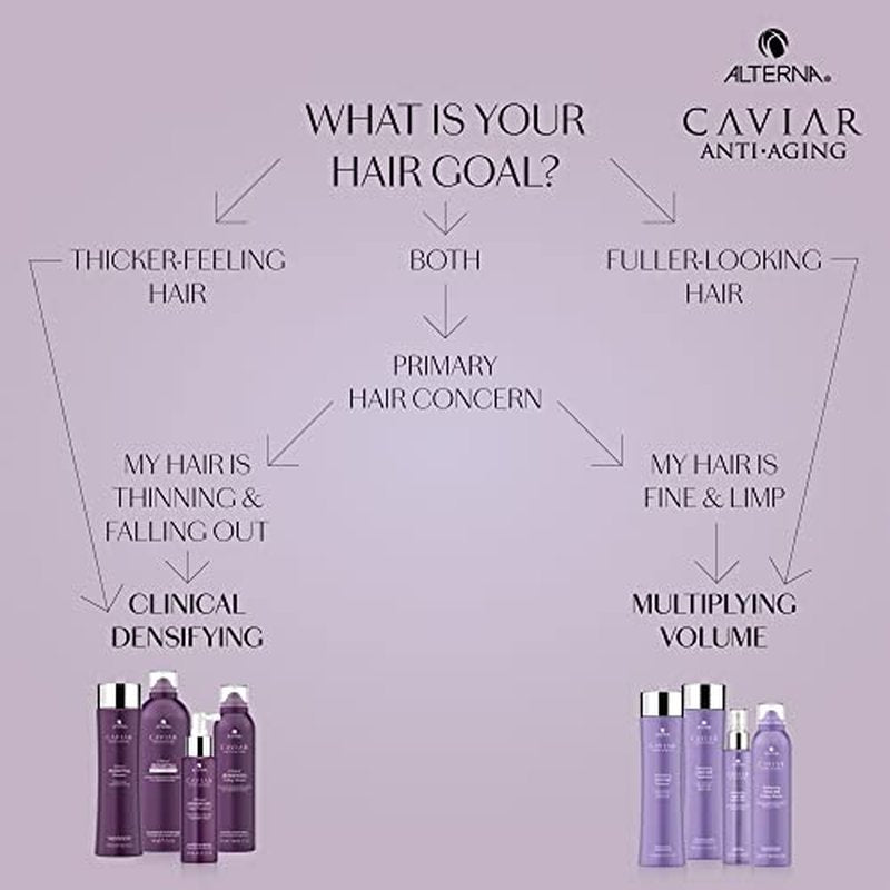 Alterna CAVIAR Anti-Aging Multiplying Volume Shampoo | For Fine, Limp or Thin Hair | Create Instant Volume and Thickness | Sulfate Free
