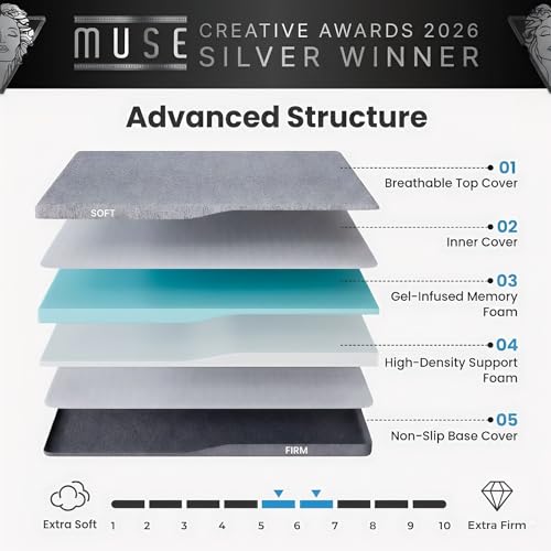 Queen Size Dual Firmness Mattress Topper - Split 3 Inch Support Foam, Non-Slip, CertiPUR-US Certified