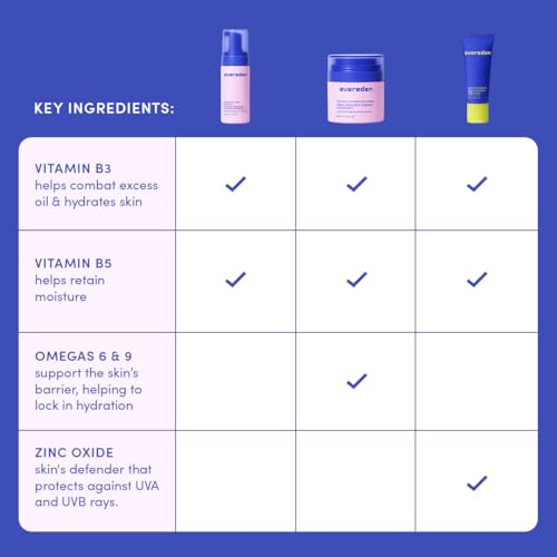 Evereden Kids Mineral Sunscreen Face Wash Cream & Headband Bundle - Peach Variation