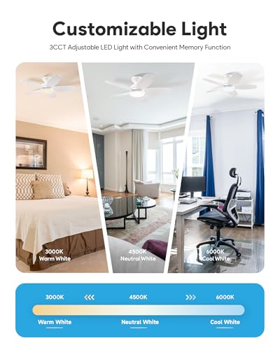 VONLUCE 36 Inch Ceiling Fan with Lights, White - Remote Control & Reversible Motor