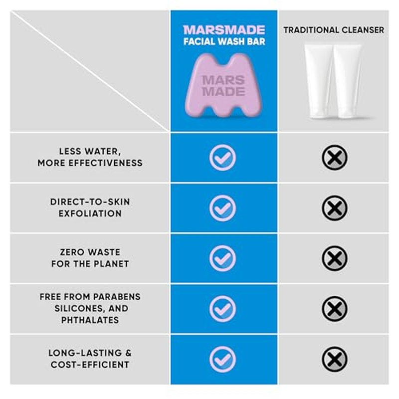 Glutathione Facial Bar with Rice Bran - Smoothing & Moisturizing Face Wash Soap Bar for All Skin Types - Vegan & Travel-Friendly Korean Skincare (95g, 3.35 oz)