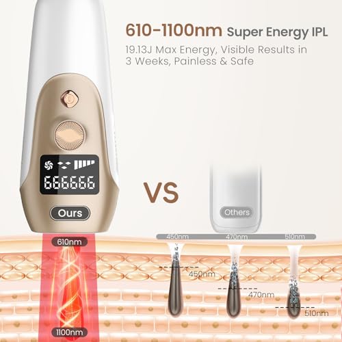 IPL Hair Removal Device for Women - Permanent Hair Reduction in 3 Weeks