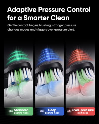 Electric Toothbrush for Adults Button-Free Sonic Brush with Pressure Sensor