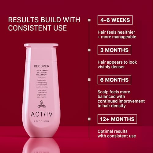 ACTIIV Recover Thickening Shampoo for Women - 7 Fl Oz with Variation