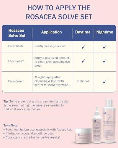 Rosacea Treatment Skincare Set - Face Wash, Cream & Serum - 12.25 Fl Oz Pack of 3