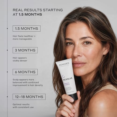 Zenagen Revolve Women's Travel Hair Care Duo for Thinning Hair 2.5 Fl Oz