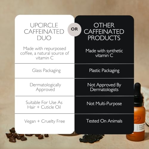 UpCircle Caffeinated Duo ? Our Face Oil and Eye Cream Duo ? Vitamin C, Hyaluronic Acid + Coffee Oil ? Evens Skin Tone, Reduces Puffiness + Dark Circles ? Vegan