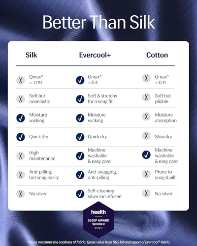 REST Evercool+ Cooling Fitted Sheet for Hot Sleepers, Full Size Midnight Blue