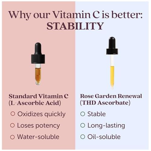Cosmette Rose Garden Renewal - Anti-Aging Natural Retinol Face Serum with Rosehip Seed Oil, Vitamins A, C, & E, Argan Oil - Treatment for Fine Lines, Wrinkles, and Dark Spots | 1 FL Oz