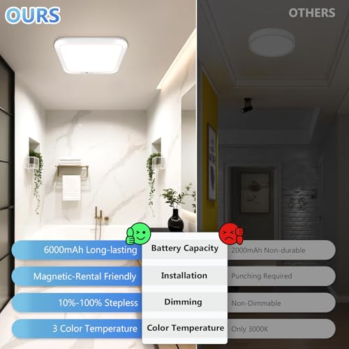 Rechargeable Motion Sensor Closet Light 3CCT 7-Inch 6000mAh Battery Operated Ceiling Light