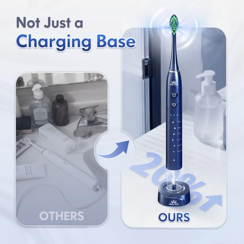 Blue Sonic Electric Toothbrush for Adults & Kids Rechargeable Ultrasonic Oral Care