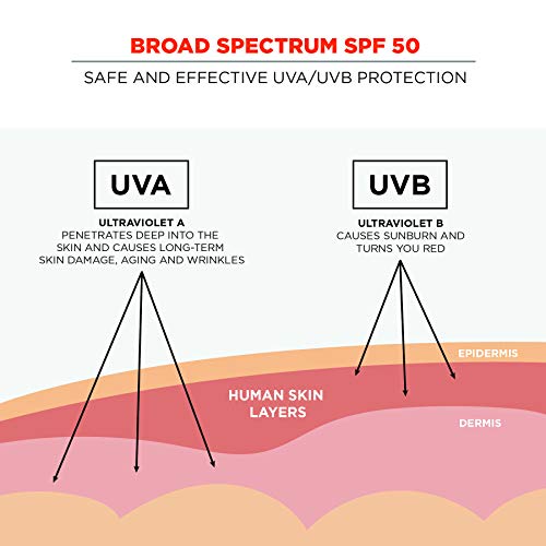 32 oz Water-Resistant Sunscreen Lotion SPF 50 with Pump - Broad Spectrum Protection
