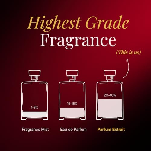Aromafume Carnal Spirit Non-Alcoholic Perfume Spray 10ml, Warm Woody Fragrance