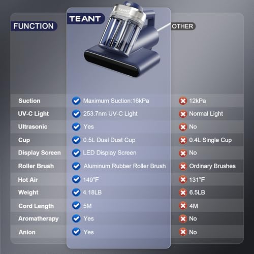 Blue Mattress Vacuum Cleaner with UV-C & Hot Air - Deep Bed & Sofa Cleaning