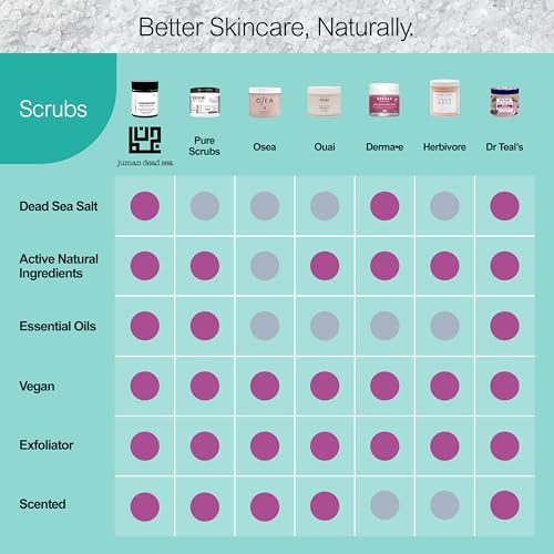 Moodcast Homebody Luxury Hand Soap - Vanilla, White Bergamot & Smoky Cade - Gentle Natural Hand Soap for Bathroom & Kitchen - Vegan, Paraben-Free & Sulfate-Free, Made in the USA