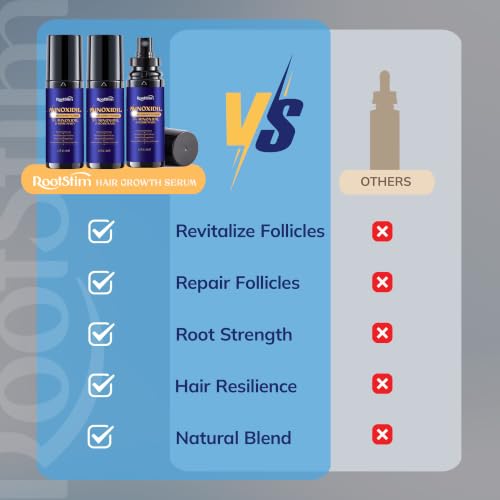 Minoxidil Hair Growth Treatment for Men and Women 3-Pack - Fuller Hair Regrowth