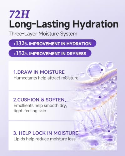Face Moisturizer for Dry Sensitive Skin with Barrier Support - Hydrating Cream