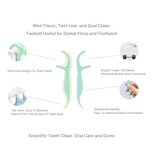 Refillable Dental Floss Picks with Travel Cases - 614 Count, Mint Flavor
