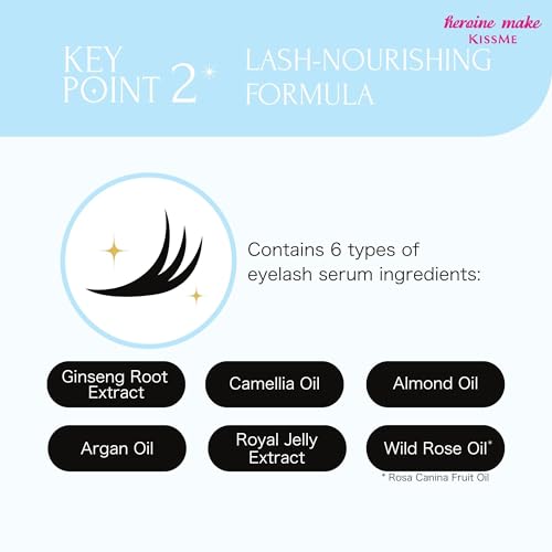 KISSME Heroine Make Speedy Mascara Remover 2 Pack 0.22 Fl Oz each | Waterproof Eye Makeup Remover