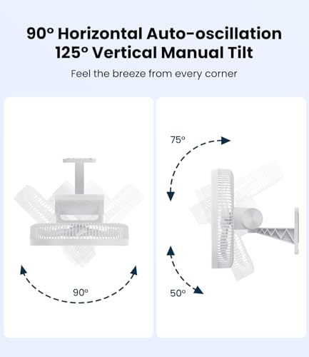 LEMOSTAR 12-Inch Wall Mounted Fan with Remote Control, 90° Oscillation, 4 Speed Settings, Timer, Adjustable Tilt - White