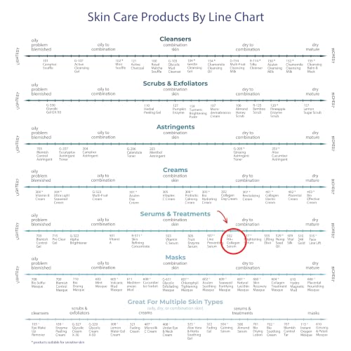 Hydrating Collagen Serum for Face - Anti-Aging & Skin Elasticity Boost