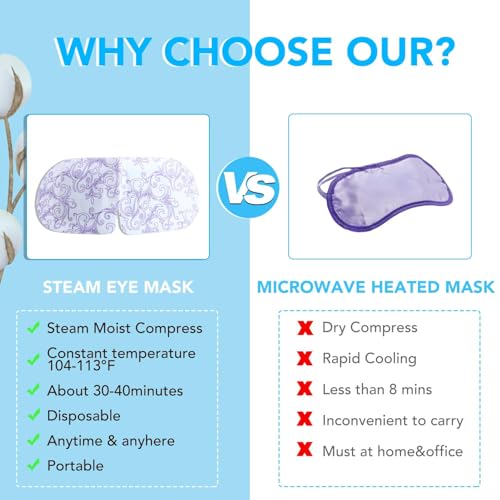Unscented 60 Pack Steam Eye Masks for Dry Eyes & Relaxation - Disposable