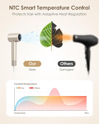Bopcal Ionic Hair Dryer Beige - 160,000 RPM High-Speed Blow Dryer with Diffuser