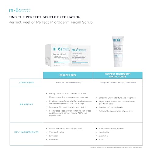 30 Count Facial Peel Pads - Gentle Exfoliating Skin Resurfacing Treatment